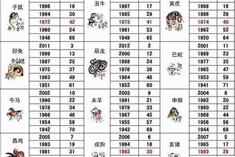 屬狗年份|属狗的年份表 属狗的年份表及年龄